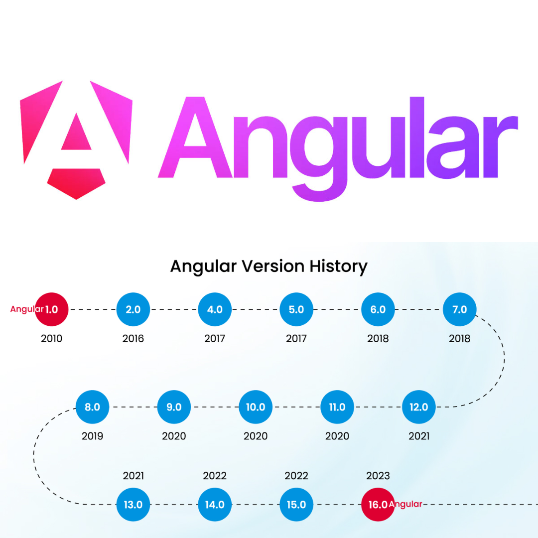 angularjs