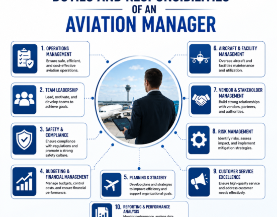 Duties and Responsibilities of an Aviation Manager