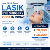 How Much Does Lasik Eye Surgery Cost In India