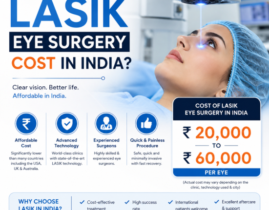 How Much Does Lasik Eye Surgery Cost In India