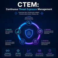 Continuous Threat Exposure Management