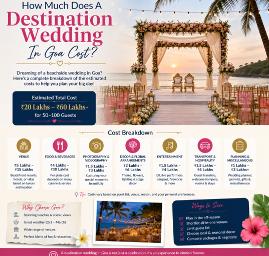 Destination Wedding In Goa