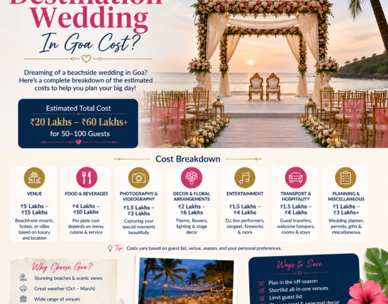 Destination Wedding In Goa