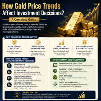 How Gold Price Trends Affect Investment Decisions? 93 Gold price trends