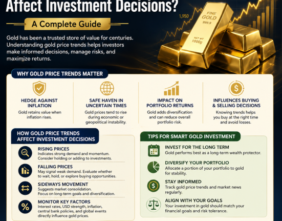 Gold price trends