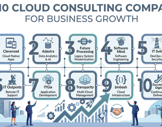 Top 10 Cloud Consulting Companies for Business Growth